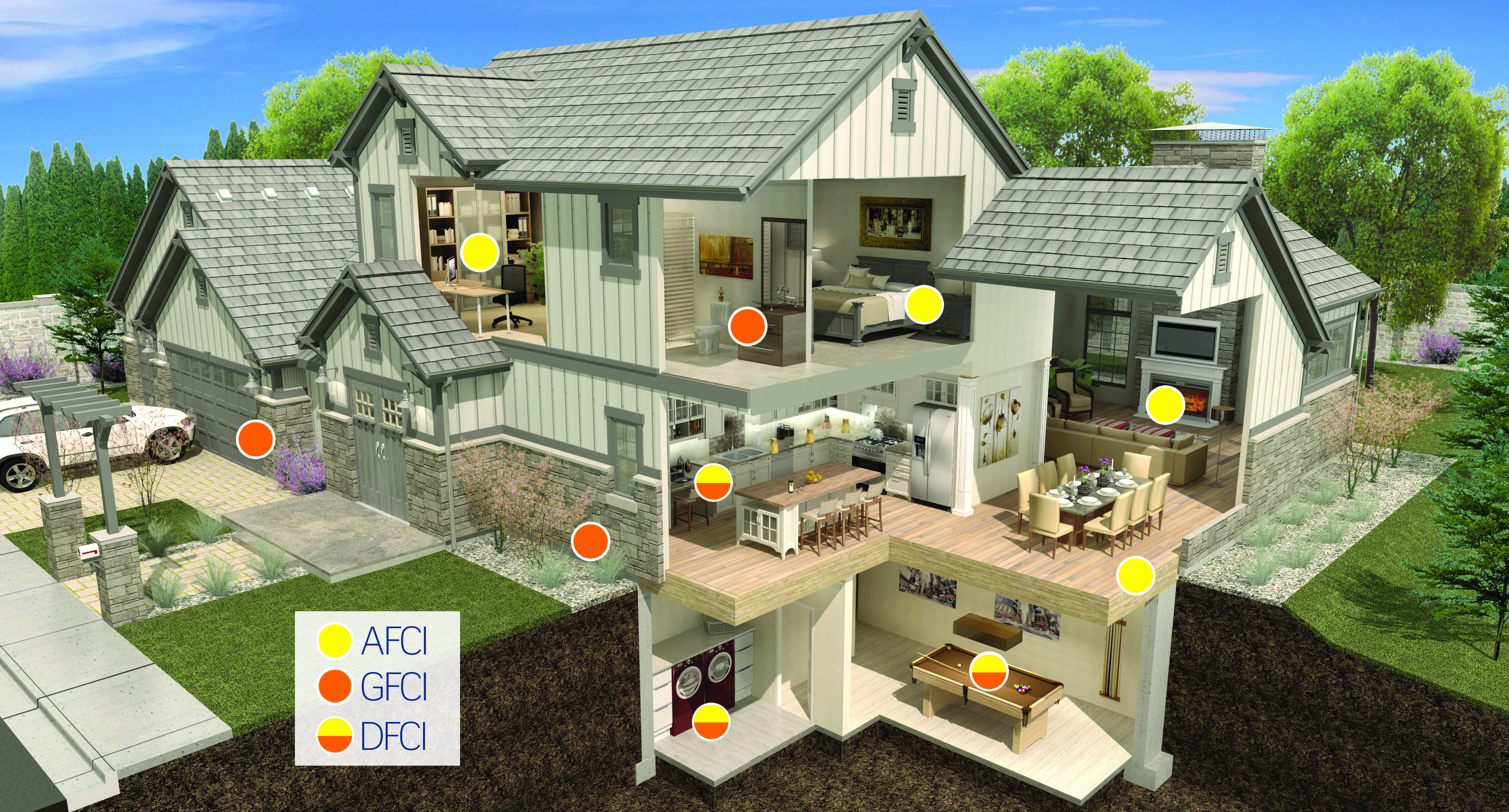 AFCI AFCI